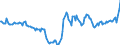 Indicator: Housing Inventory: Active Listing Count: Year-Over-Year in Spotsylvania County, VA