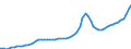 Indicator: Housing Inventory: Active Listing Count: Spotsylvania County, VA