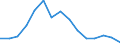 Indicator: Housing Inventory: Active Listing Count: r Spotsylvania County, VA