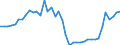 Indicator: Housing Inventory: Active Listing Count: ed by Building Permits for Spotsylvania County, VA