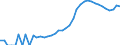 Indicator: Housing Inventory: Active Listing Count: a County, VA