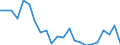 Indicator: Housing Inventory: Active Listing Count: potsylvania County, VA