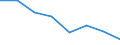 Indicator: Housing Inventory: Active Listing Count: (5-year estimate) in Spotsylvania County, VA (DISCONTINUED)