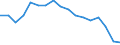 Indicator: Housing Inventory: Active Listing Count: enses Known to Law Enforcement in Spotsylvania County, VA (DISCONTINUED)