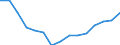 Indicator: Housing Inventory: Active Listing Count: r Spotsylvania County, VA