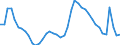 Indicator: Housing Inventory: Active Listing Count: y, VA