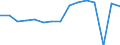 Indicator: Housing Inventory: Active Listing Count: usted by Cost of Living for Spotsylvania County, VA