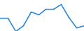 Indicator: Housing Inventory: Active Listing Count: year estimate) for Spotsylvania County, VA (DISCONTINUED)
