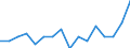Indicator: Housing Inventory: Active Listing Count: g in Spotsylvania County, VA