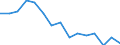 Indicator: Housing Inventory: Active Listing Count: as a Percentage of Households with Children (5-year estimate) in Spotsylvania County, VA