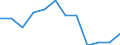 Indicator: Housing Inventory: Active Listing Count: Level (5-year estimate) in Spotsylvania County, VA