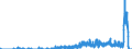 Indicator: Housing Inventory: Active Listing Count: County, VA