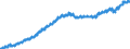 Indicator: Housing Inventory: Active Listing Count: unty, VA