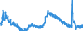 Indicator: Housing Inventory: Active Listing Count: y, VA