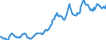 Indicator: Housing Inventory: Average Listing Price: in Spotsylvania County, VA