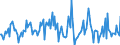 Indicator: Housing Inventory: Average Listing Price: Month-Over-Month in Spotsylvania County, VA