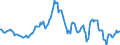 Indicator: Housing Inventory: Average Listing Price: Year-Over-Year in Spotsylvania County, VA