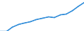 Indicator: Population Estimate,: Total, Not Hispanic or Latino, Black or African American Alone (5-year estimate) in Spotsylvania County, VA
