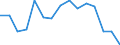 Indicator: Population Estimate,: Total, Not Hispanic or Latino, American Indian and Alaska Native Alone (5-year estimate) in Spotsylvania County, VA