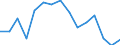 Indicator: Population Estimate,: Total, Not Hispanic or Latino, Native Hawaiian and Other Pacific Islander Alone (5-year estimate) in Spotsylvania County, VA