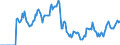 Indicator: Market Hotness:: Demand Score in Spotsylvania County, VA