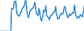 Indicator: Market Hotness:: Median Days on Market in Spotsylvania County, VA