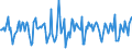 Indicator: Market Hotness:: Median Days on Market in Spotsylvania County, VA