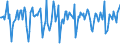 Indicator: Market Hotness:: Median Days on Market in Spotsylvania County, VA