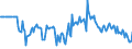 Indicator: Market Hotness:: Median Days on Market Versus the United States in Spotsylvania County, VA