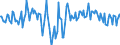 Indicator: Market Hotness:: Median Days on Market Day in Spotsylvania County, VA