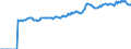 Indicator: Market Hotness:: Median Listing Price in Spotsylvania County, VA