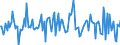 Indicator: Market Hotness:: Median Listing Price in Spotsylvania County, VA