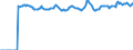 Indicator: Market Hotness:: Median Listing Price Versus the United States in Spotsylvania County, VA