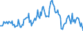 Indicator: Market Hotness:: Median Listing Price in Spotsylvania County, VA