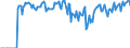Indicator: Market Hotness:: Supply Score in Spotsylvania County, VA