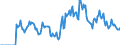 Indicator: Market Hotness: Hotness Rank in Spotsylvania County, VA: 