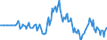 Indicator: Market Hotness: Hotness Rank in Spotsylvania County, VA: 