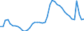 Indicator: Unemployed Persons in Spotsylvania County, VA: 