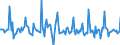 Indicator: Market Hotness: Page View Count per Property: in Spotsylvania County, VA