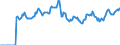 Indicator: Market Hotness: Page View Count per Property: Versus the United States in Spotsylvania County, VA
