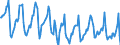 Indicator: Housing Inventory: Median Days on Market: in Spotsylvania County, VA