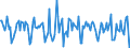 Indicator: Housing Inventory: Median Days on Market: Month-Over-Month in Spotsylvania County, VA