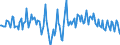 Indicator: Housing Inventory: Median Days on Market: Year-Over-Year in Spotsylvania County, VA
