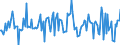 Indicator: Housing Inventory: Median: Listing Price Month-Over-Month in Spotsylvania County, VA