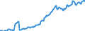 Indicator: Housing Inventory: Median: Listing Price per Square Feet in Spotsylvania County, VA