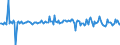 Indicator: Housing Inventory: Median: Listing Price per Square Feet Month-Over-Month in Spotsylvania County, VA