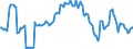 Indicator: Housing Inventory: Median: Listing Price per Square Feet Year-Over-Year in Spotsylvania County, VA