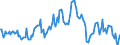 Indicator: Housing Inventory: Median: Listing Price Year-Over-Year in Spotsylvania County, VA