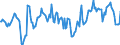 Indicator: Housing Inventory: Median: Home Size in Square Feet in Spotsylvania County, VA
