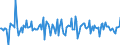 Indicator: Housing Inventory: Median: Home Size in Square Feet Month-Over-Month in Spotsylvania County, VA